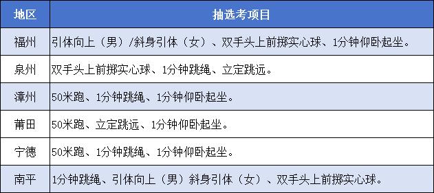 2026年福建中考体育项目有哪些?