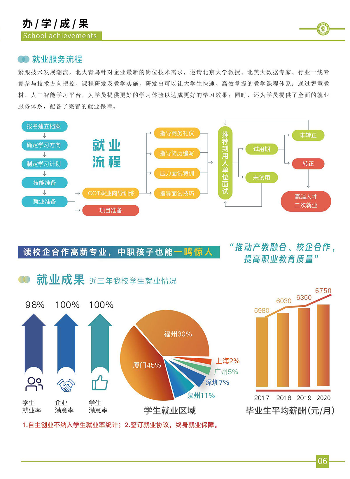 厦门初中生职业技术学校招生简章(图9)