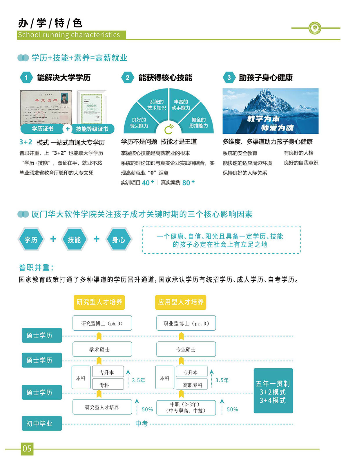 厦门初中生职业技术学校招生简章(图10)