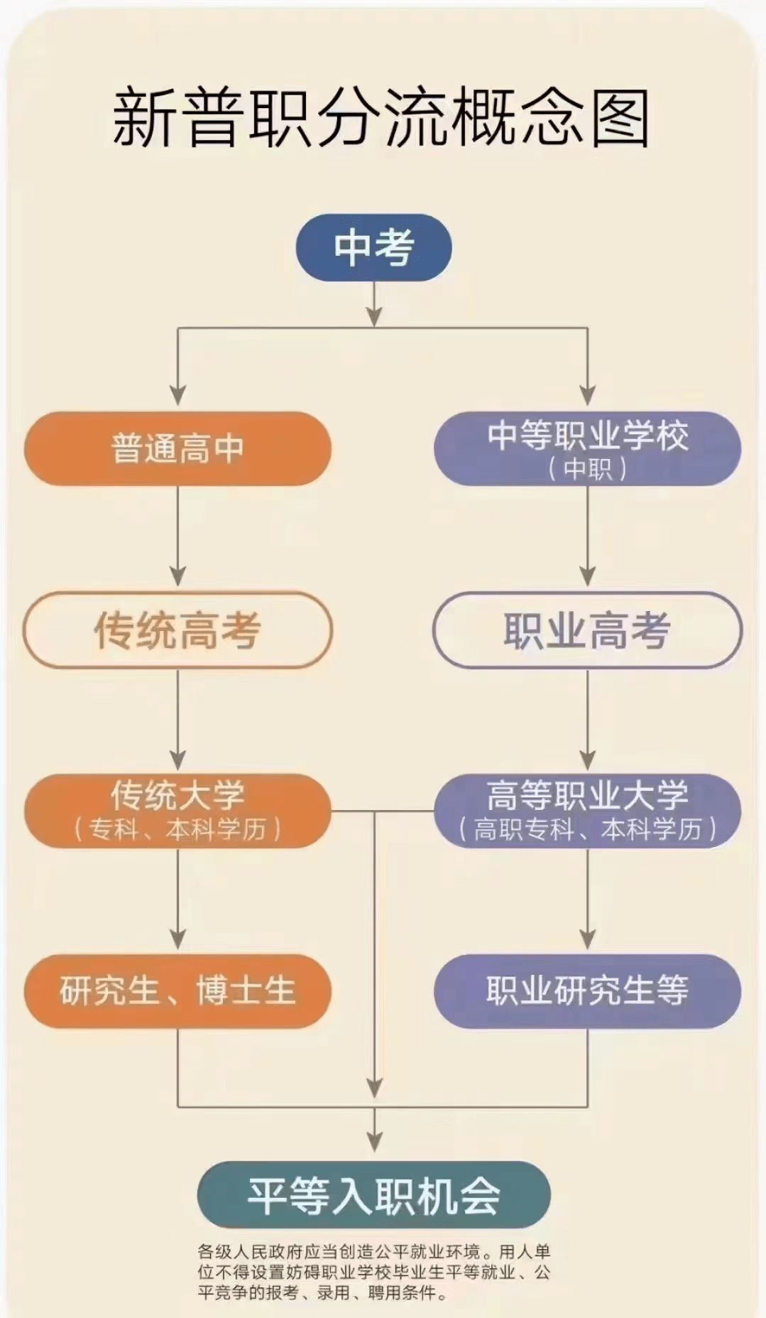 厦门初中职业技术学校选择哪些好(图2)