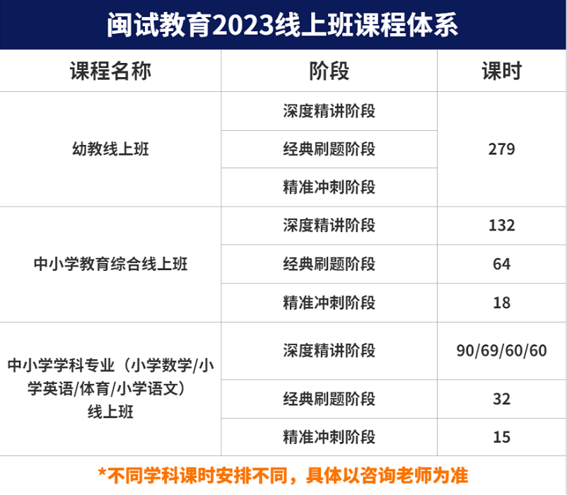 福州闽试教育培训学校怎么样(图2)