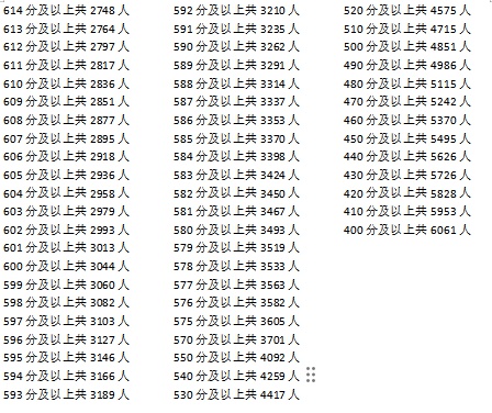 福州连江县2025年中招投档线及中考成绩分数段统计表查询(图2)