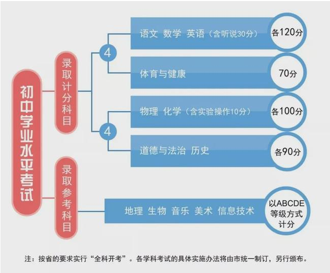 2023年广东中考满分多少分