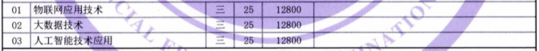 2021年厦门兴才职业技术学院高职扩招招生计划-各专业招生人数