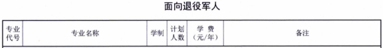 2021年宁德职业技术学院高职扩招招生计划-各专业招生人数