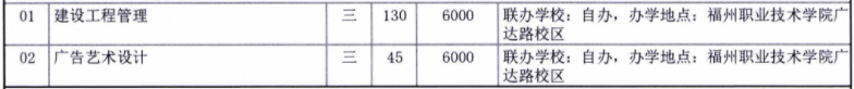 2021年福州职业技术学院高职扩招招生计划-各专业招生人数