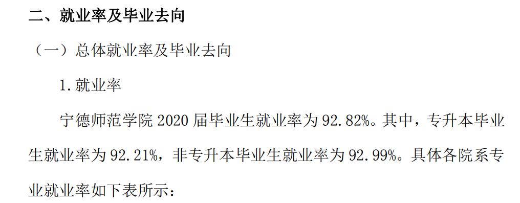 宁德师范学院就业率及就业前景怎么样（来源2020-2021学年本科教学质量报告）