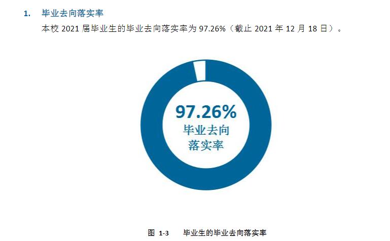 福建信息职业技术学院就业率及就业前景怎么样（来源2021届就业质量报告）