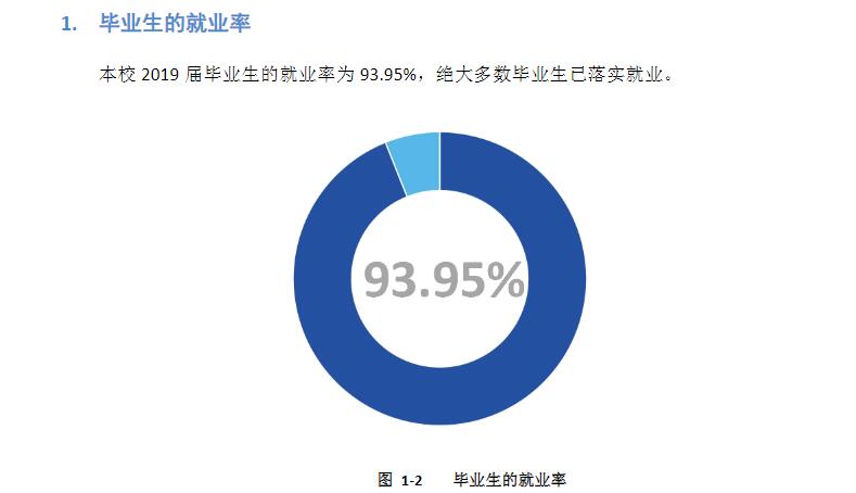 福建信息职业技术学院就业率及就业前景怎么样（来源2021届就业质量报告）