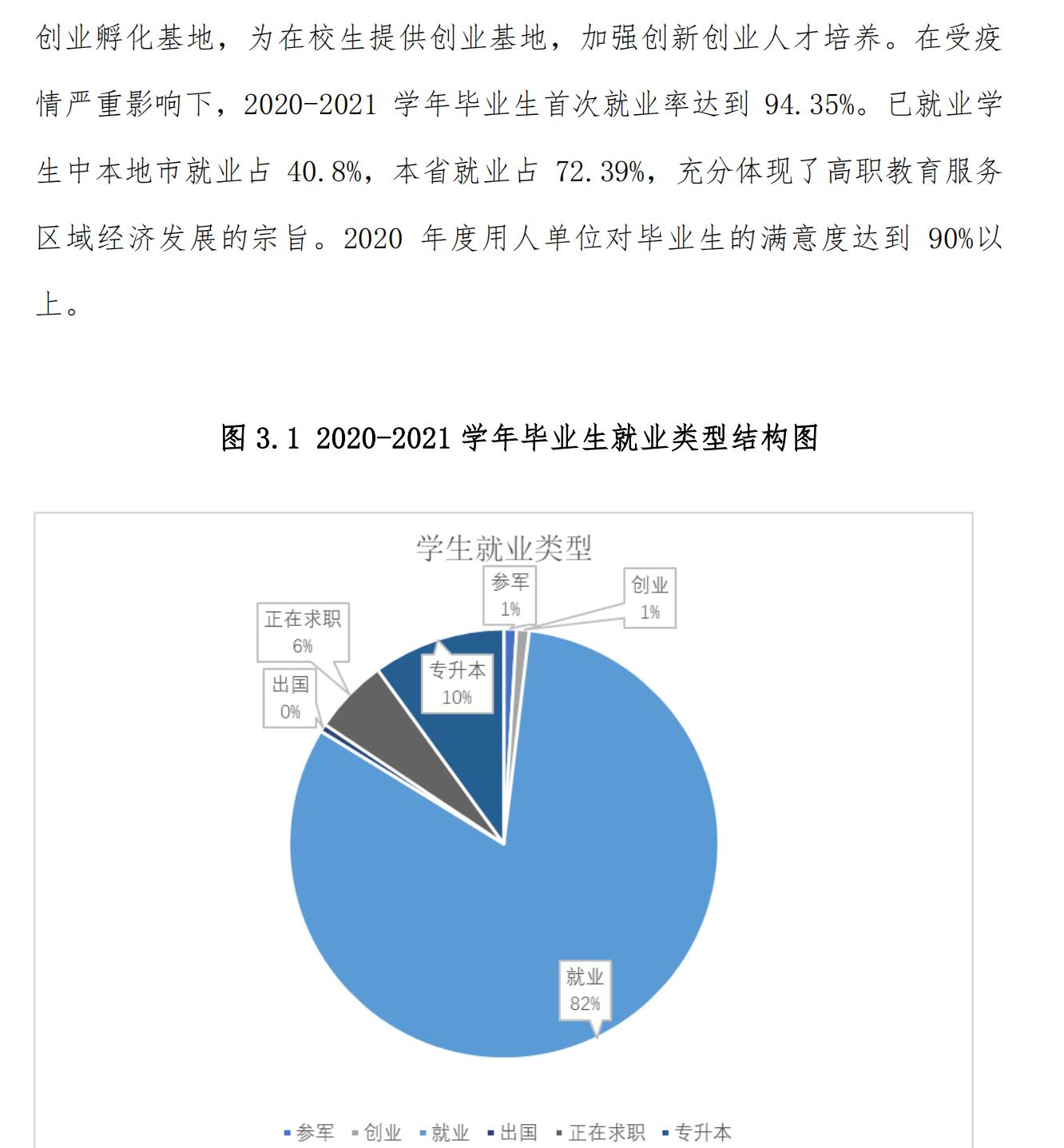 厦门华天涉外职业技术学院就业率及就业前景怎么样（来源高等职业教育质量年度报告（2023年））