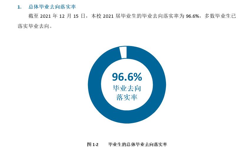 福建幼儿师范高等专科学校就业率及就业前景怎么样（来源2021届就业质量报告）