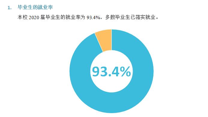 福建幼儿师范高等专科学校就业率及就业前景怎么样（来源2021届就业质量报告）