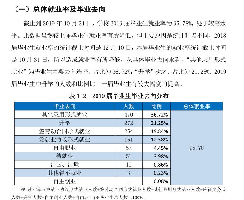 福建幼儿师范高等专科学校就业率及就业前景怎么样（来源2021届就业质量报告）