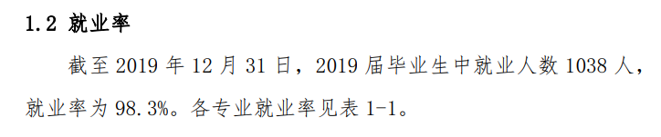 宁德职业技术学院就业率及就业前景怎么样（来源高等职业教育质量年度报告（2022））