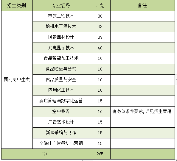 2022漳州职业技术学院高职分类考试招生学费多少钱一年-各专业收费标准