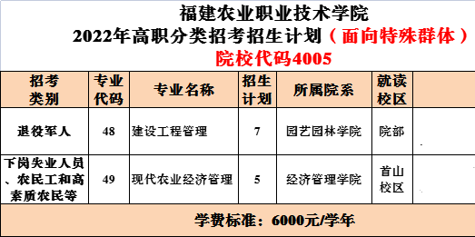 2023年福建农业职业技术学院高职分类考试招生简章