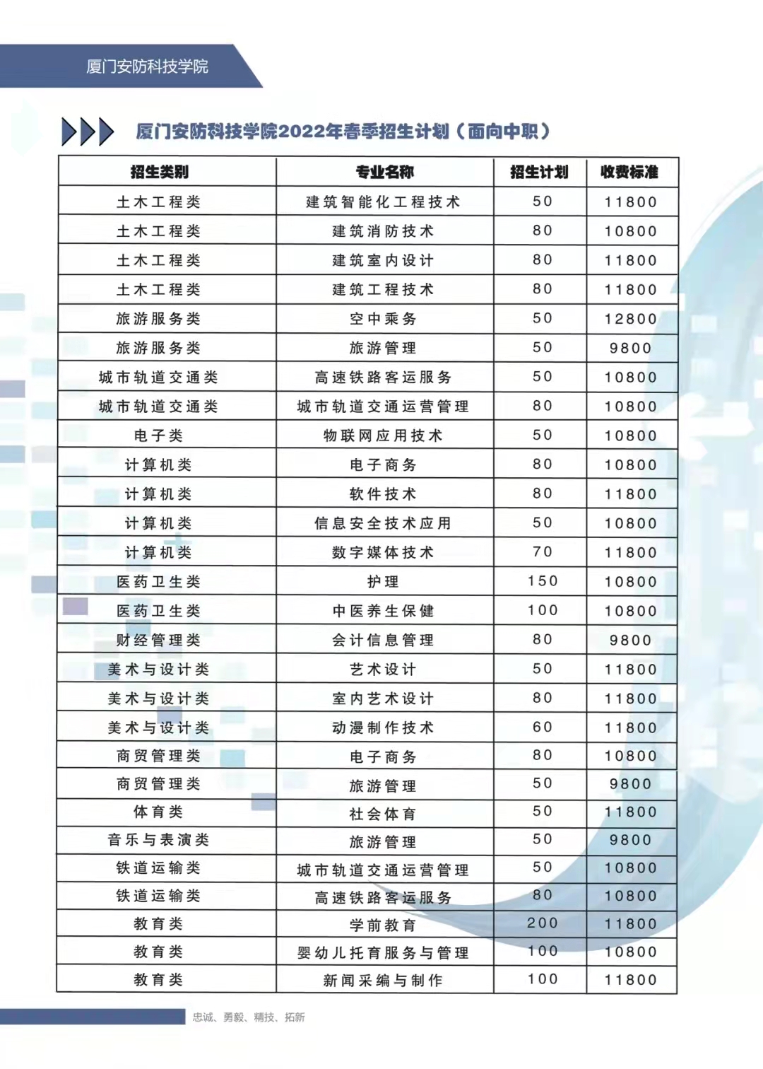 2023年厦门安防科技职业学院高职分类考试招生简章