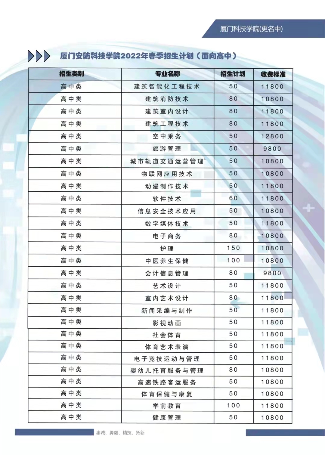 2023年厦门安防科技职业学院高职分类考试招生计划