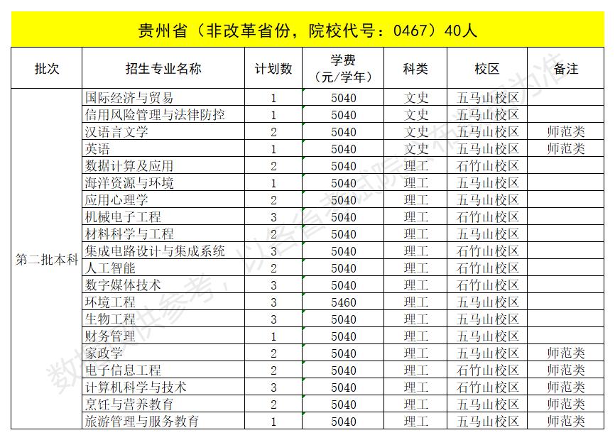 2022福建技术师范学院招生计划-各专业招生人数是多少