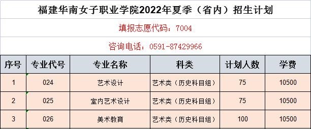2022年福建华南女子职业学院艺术类学费多少钱一年-各专业收费标准