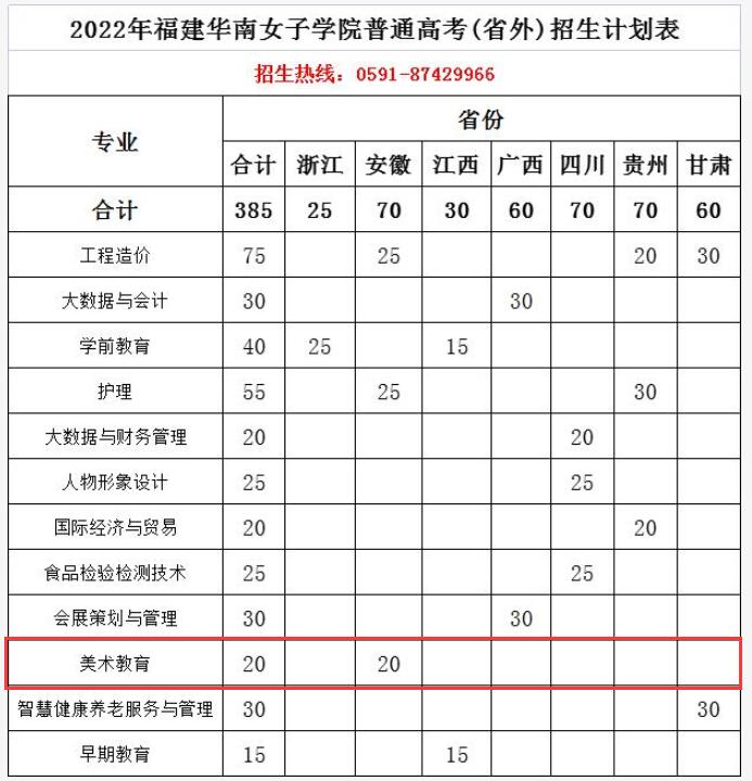 2022福建华南女子职业学院艺术类招生计划