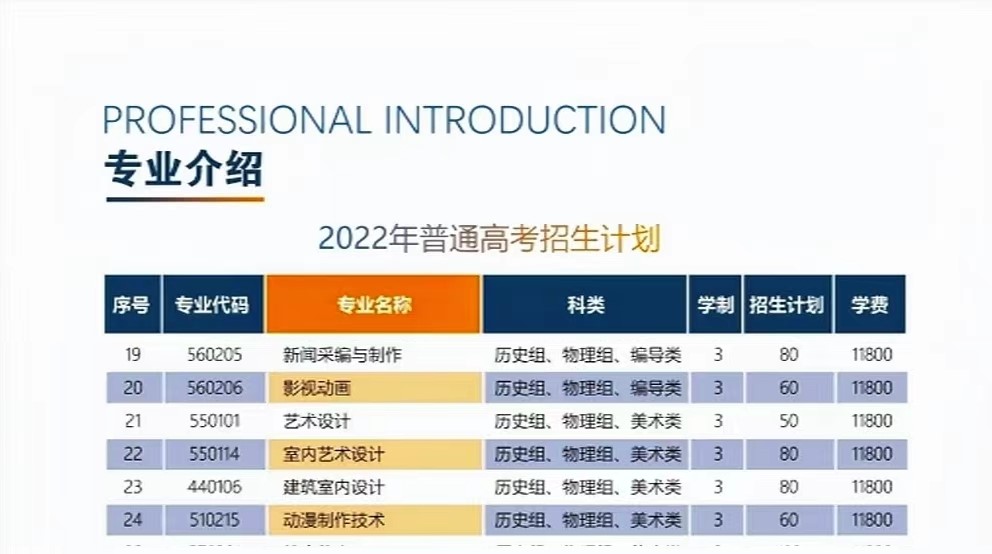 2022厦门安防科技职业学院艺术类招生计划