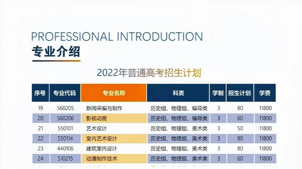 2023年厦门安防科技职业学院艺术类学费多少钱一年-各专业收费标准