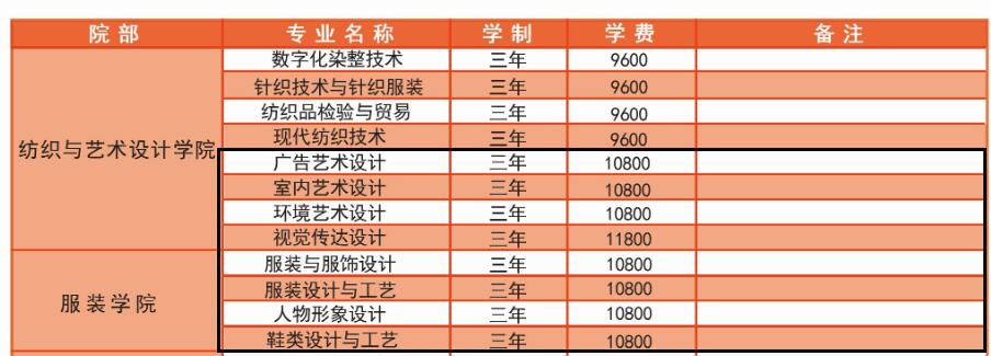 2022年泉州纺织服装职业学院艺术类学费多少钱一年-各专业收费标准