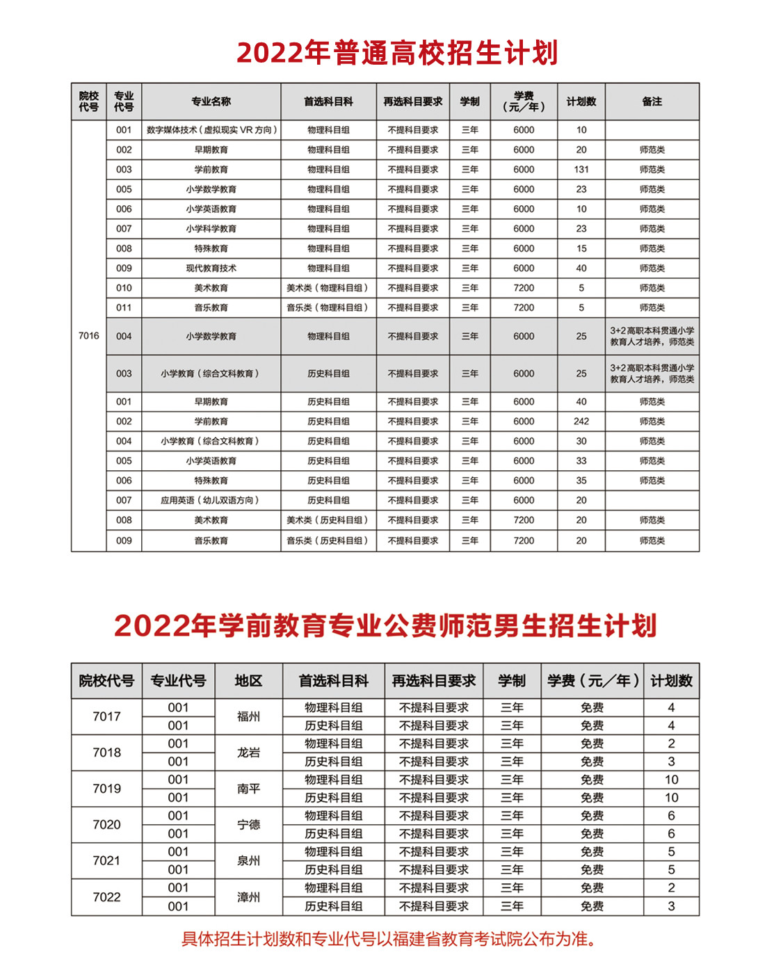 2022福建幼儿师范高等专科学校招生计划-各专业招生人数是多少