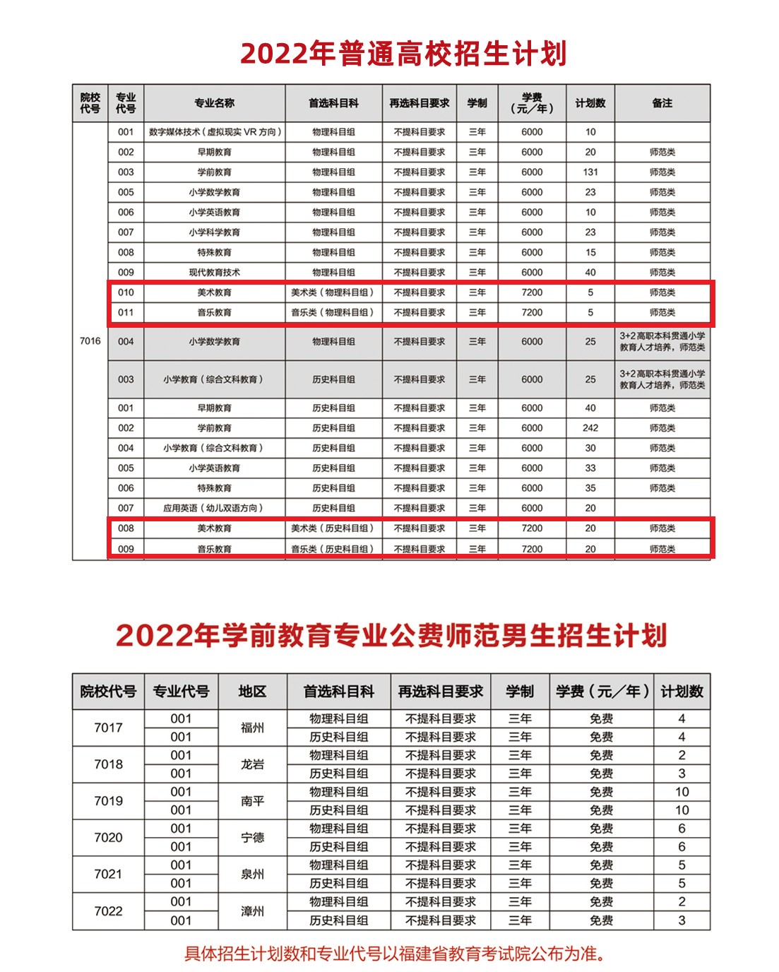 福建幼儿师范高等专科学校艺术类专业有哪些？