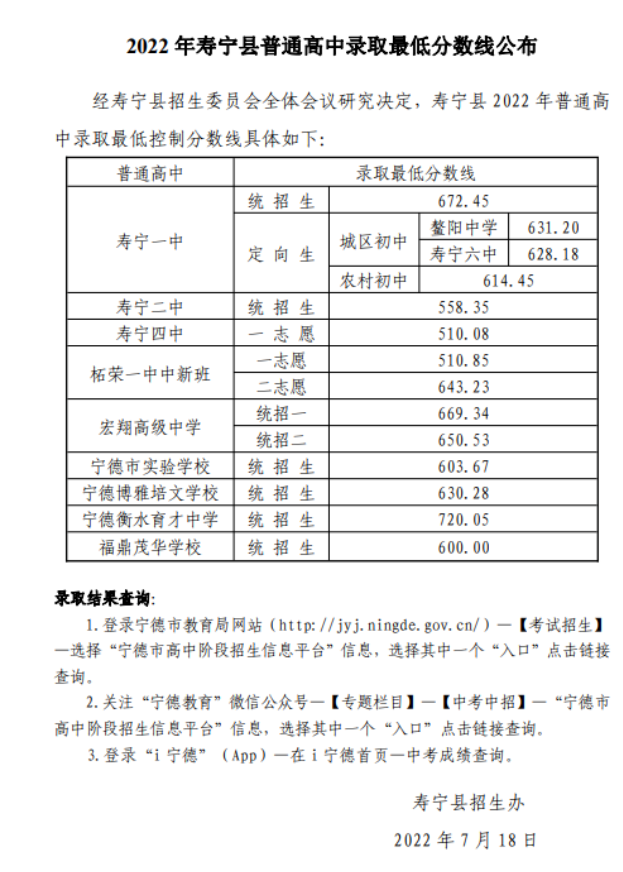 2023年宁德寿宁县普高中考录取分数线公布