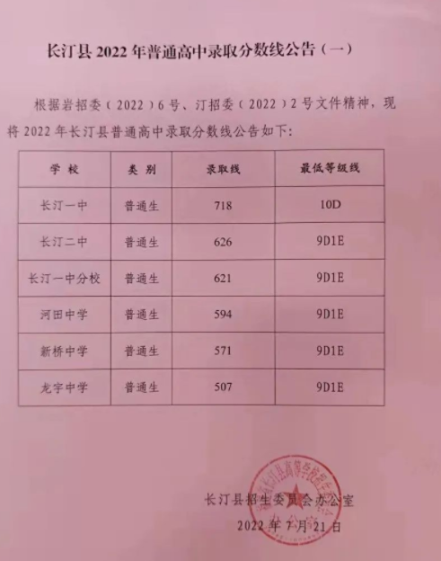 2021武汉的大学招收分数线_武汉的大学的分数线多少分_2024年武汉大学录取分数线及要求