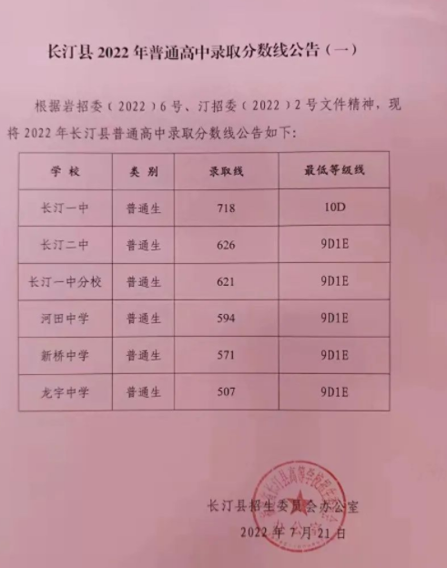 2022年龙岩长汀县普高中考录取分数线公布