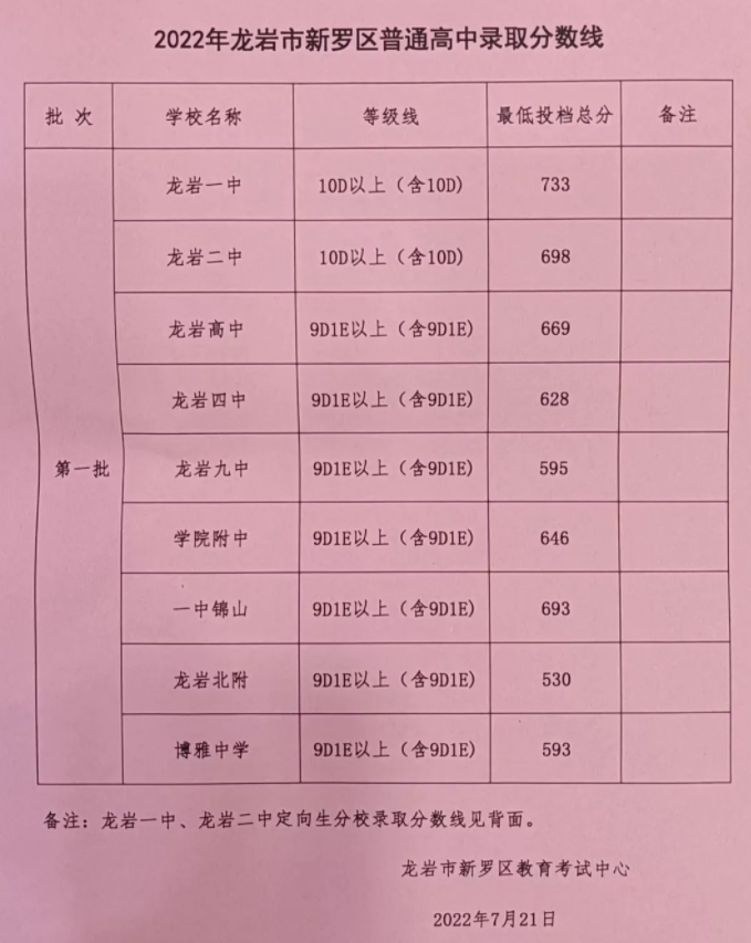2021中考分数线毕节_毕节中考录取分数线2024_中考毕节录取分数线2020