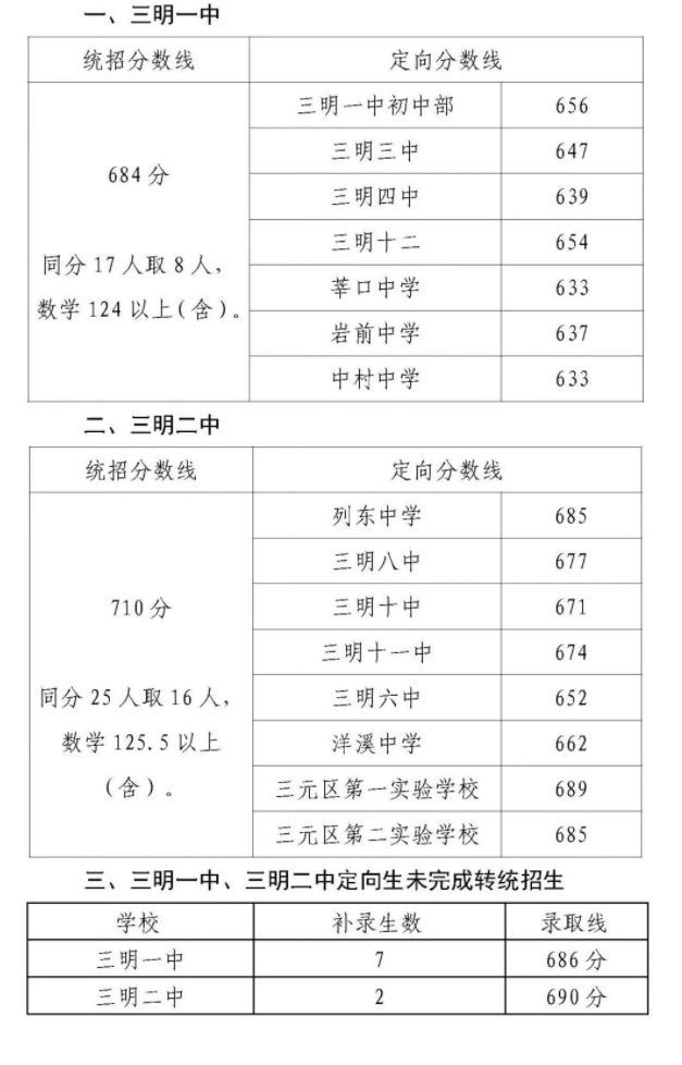 2022年三明市区普高中考录取分数线公布