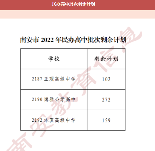 2022泉州南安中考各批次分数线公布