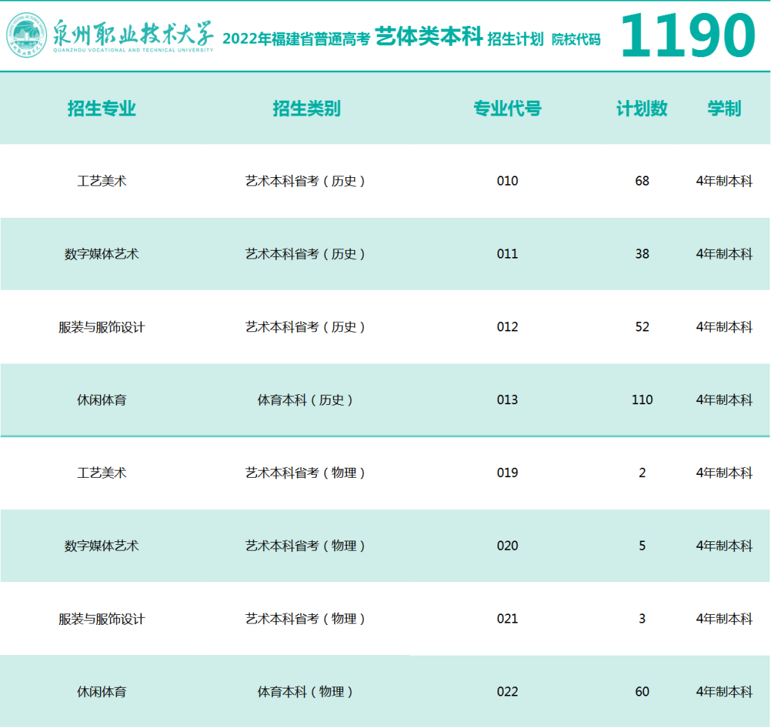 泉州职业技术大学有哪些专业？