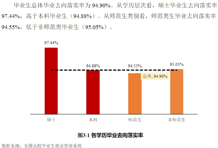 泉州师范学院就业率及就业前景怎么样（来源2021届就业质量报告）