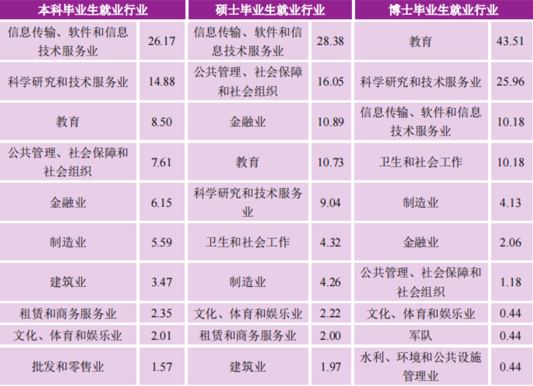 南京初中毕业生就业率及去向 2023就业前景怎么样
