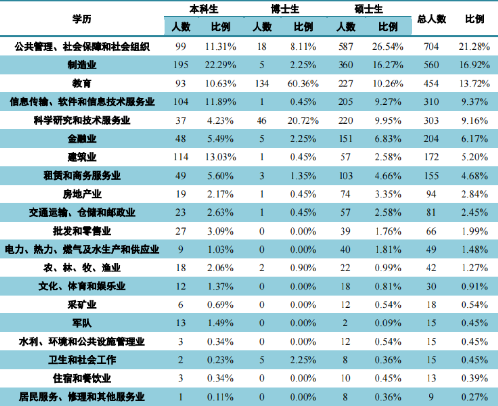 中国海洋初中毕业生就业率及去向 2023就业前景怎么样