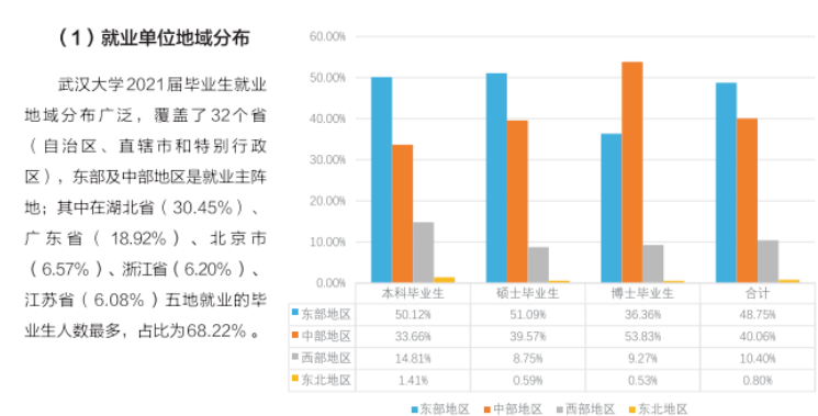 武汉初中毕业生就业率及去向 2023就业前景怎么样