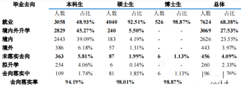 重庆初中毕业生就业率及去向 2023就业前景怎么样