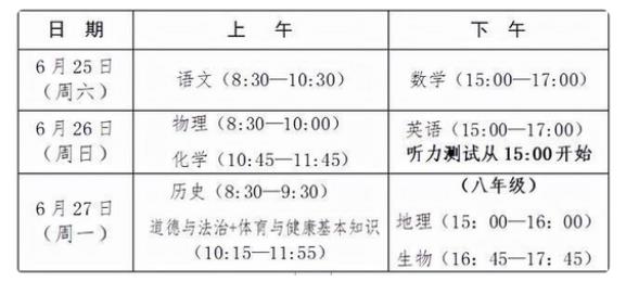 2022福建宁德中考时间公布插图(1)