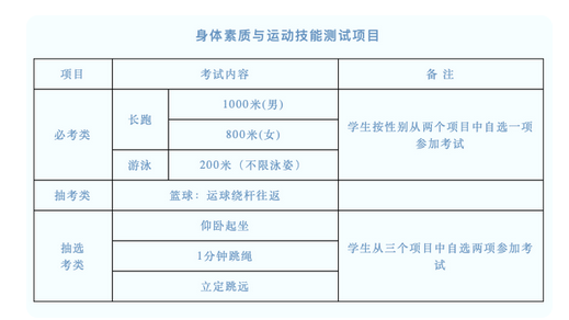 2023年福建漳州中考体育考试项目介绍插图(1)