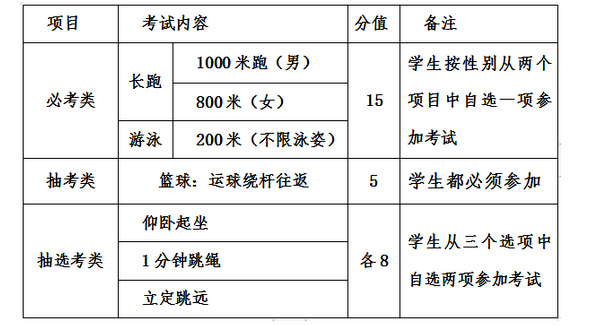 2023年福建漳州中考体育考试时间及考点插图(1)